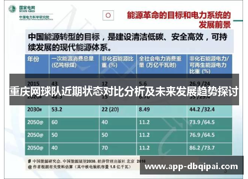 重庆网球队近期状态对比分析及未来发展趋势探讨